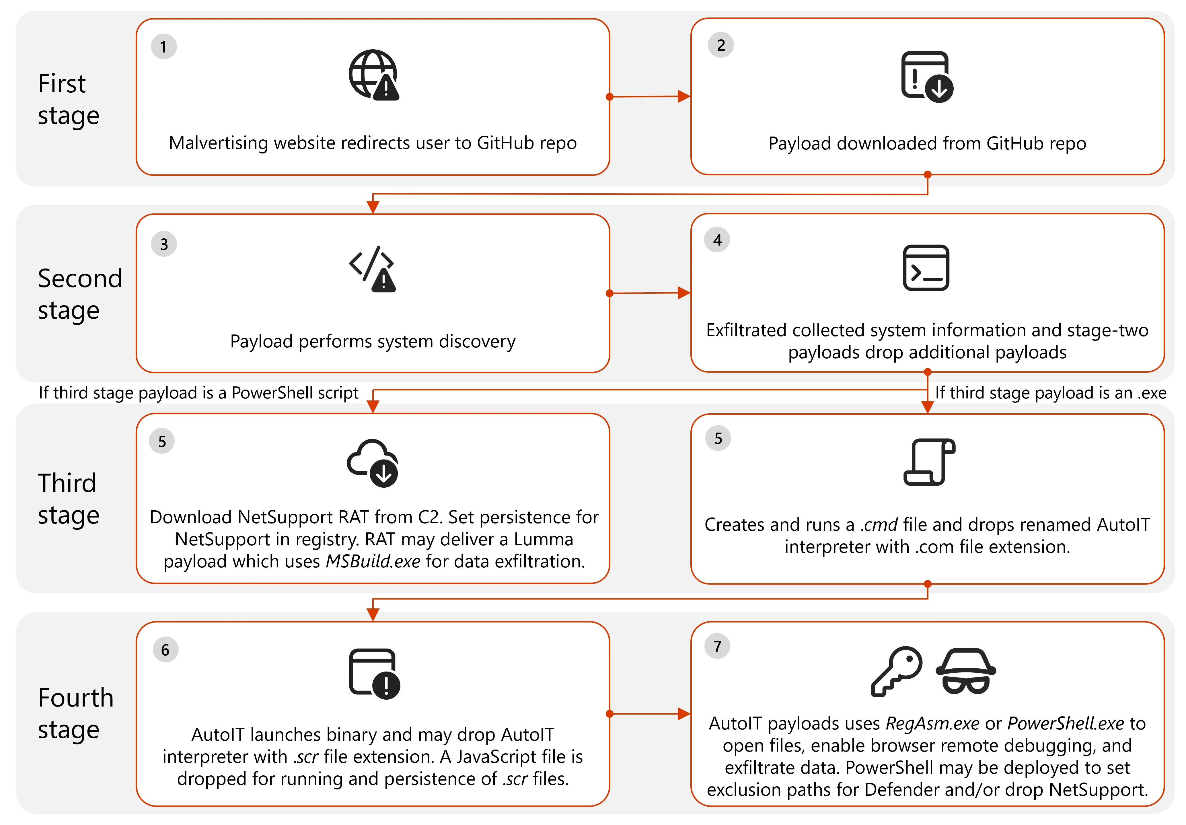 Wazuh SIEM Architecture
